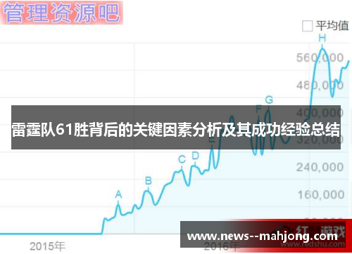 雷霆队61胜背后的关键因素分析及其成功经验总结 雷霆队61胜背后的关键因素分析及其成功经验总结