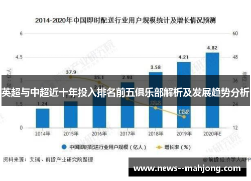 英超与中超近十年投入排名前五俱乐部解析及发展趋势分析