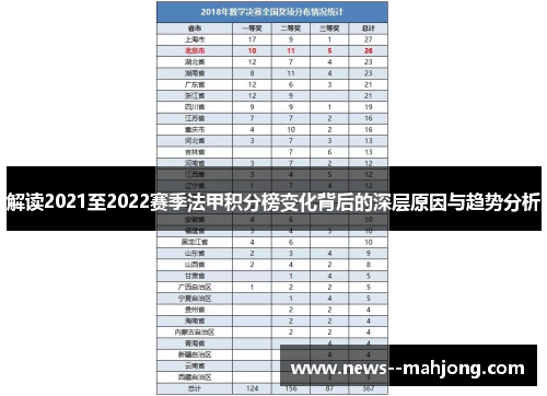 解读2021至2022赛季法甲积分榜变化背后的深层原因与趋势分析