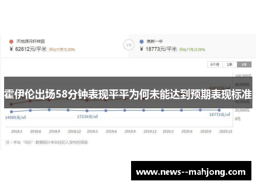 霍伊伦出场58分钟表现平平为何未能达到预期表现标准